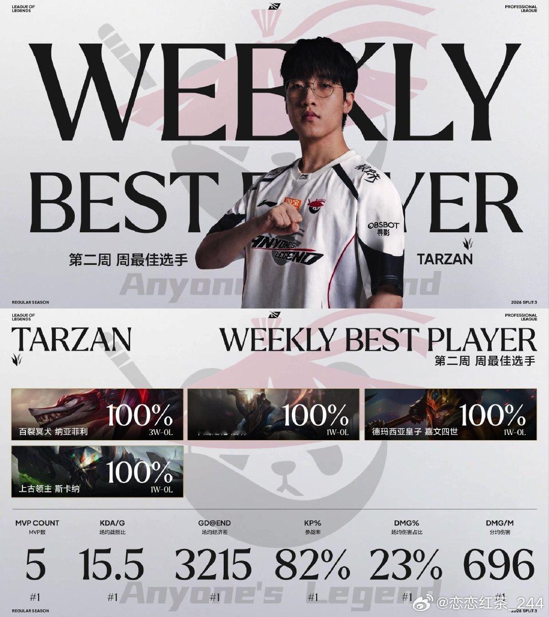 2026LPL第三赛段Week2最佳阵容：周最佳选手：AL.Tarzan周最佳