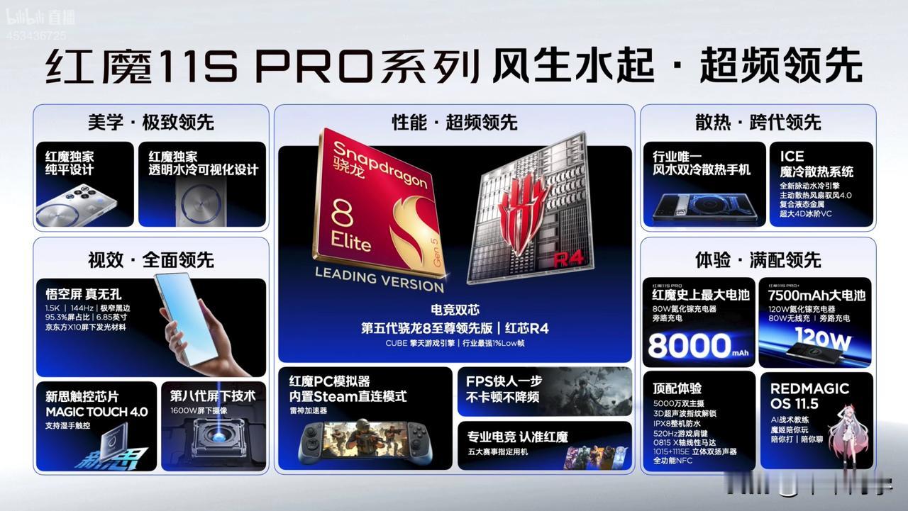 【红魔11SPRO系列售价公布】红魔11SPRO：暗夜骑士｜银翼战神1