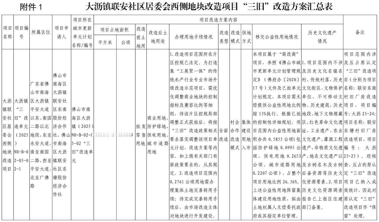 大沥镇联安社区居委会西侧地块改造项目“三旧”改造方案改造范围区位及面积：大沥