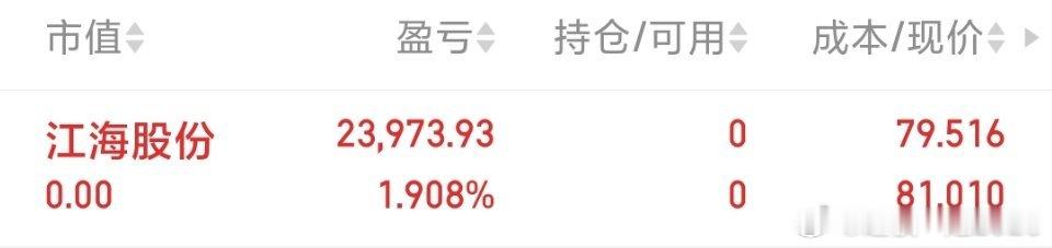 各位战友！江海股份sz002484我全部吃肉出来了，行情不好，有肉吃就