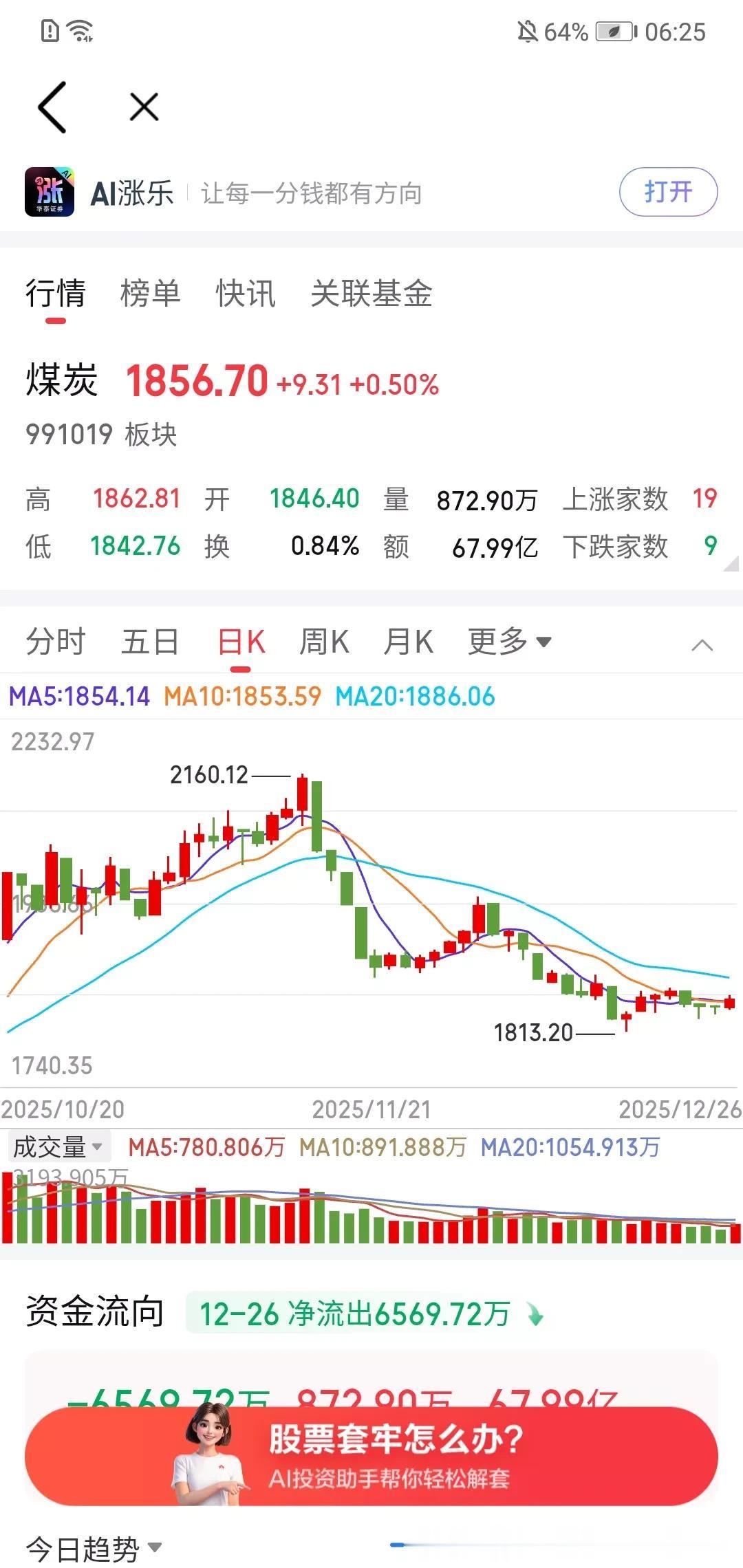 天气这么冷，煤炭这么低，也是神奇。！工业，正被新能源替代。这个板块竟然能到这个