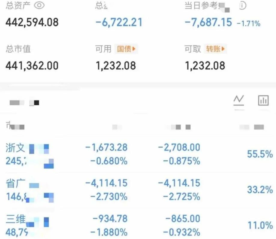 大曾子今天全绿！居然又充值了5万，真是无限子弹啊，今天跌破40万，再充值5万，昨