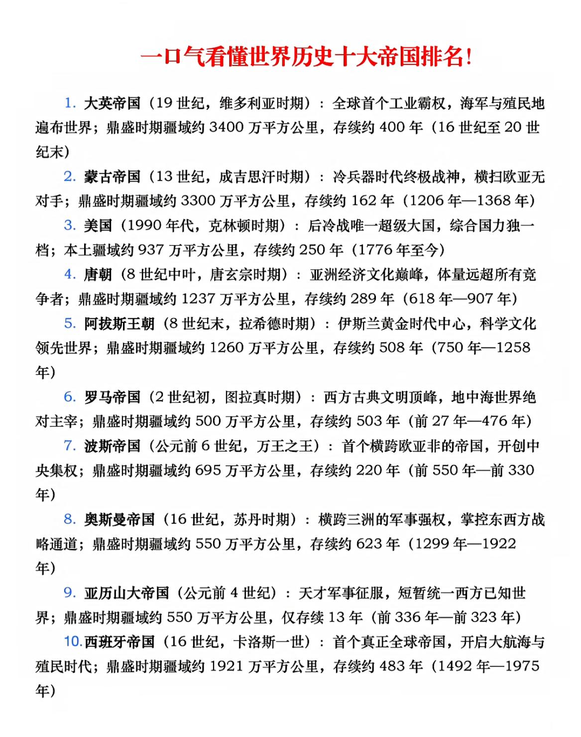 一张图看明白世界历史上的十大帝国！中国的帝国除却唐朝和元朝，汉朝、明朝、清朝