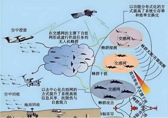 二十分钟意味着什么？美国实战模拟推演发现：一旦开战、直接攻击中国本土，结果只有一