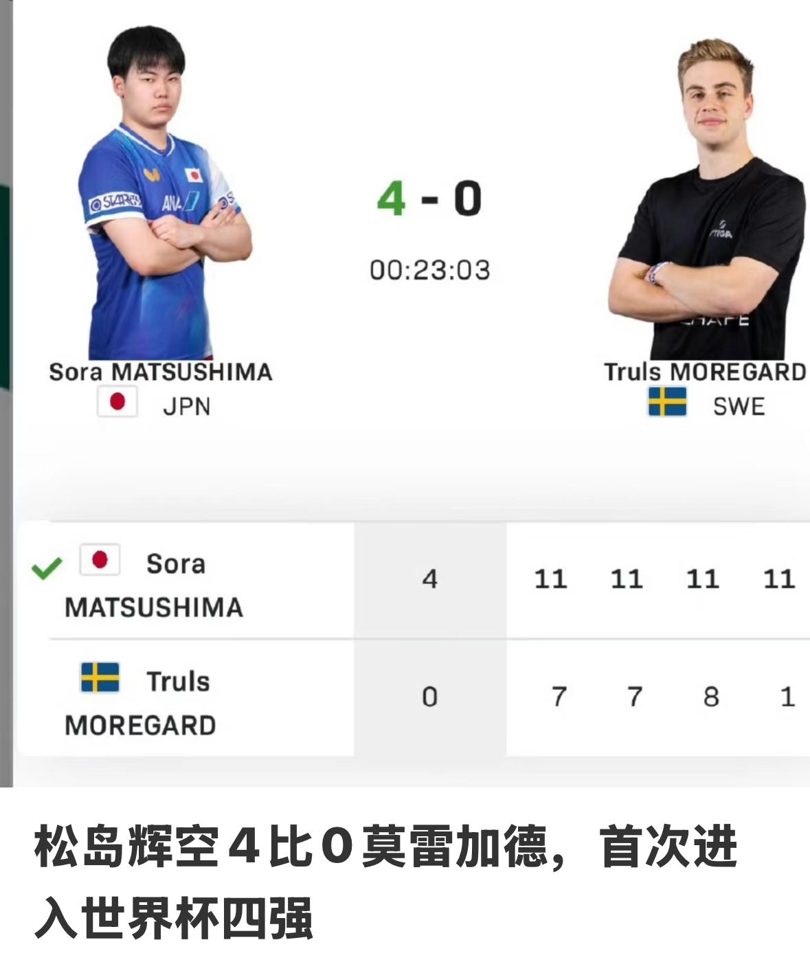 莫雷加德0:4松岛辉空最后一局摆烂放弃啦！4月4日澳门世界杯男单1/4决赛，