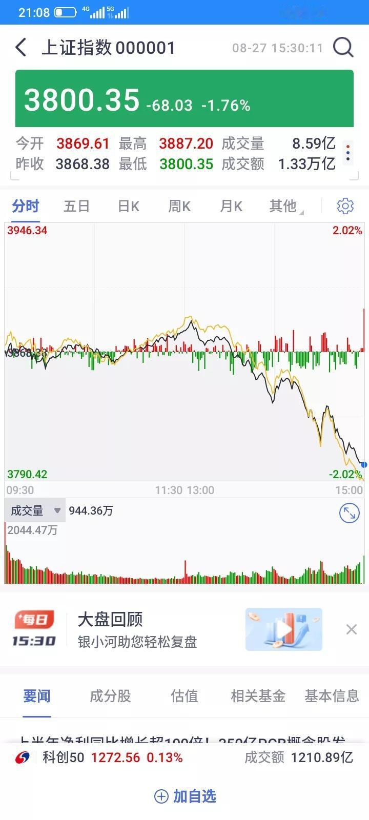 今天上午还涨得好好的，还赚一点钱，希望出什么事了，为什么突然跳水，头条看了看，都