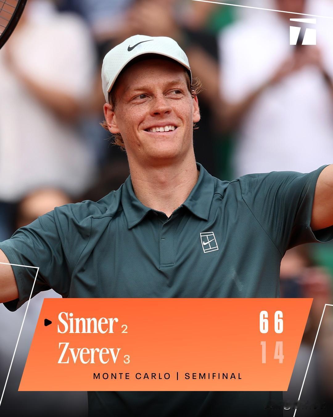 蒙特卡洛半决赛首场辛纳6-1/6-4兹维列夫对后者8️⃣连胜大师赛21连胜