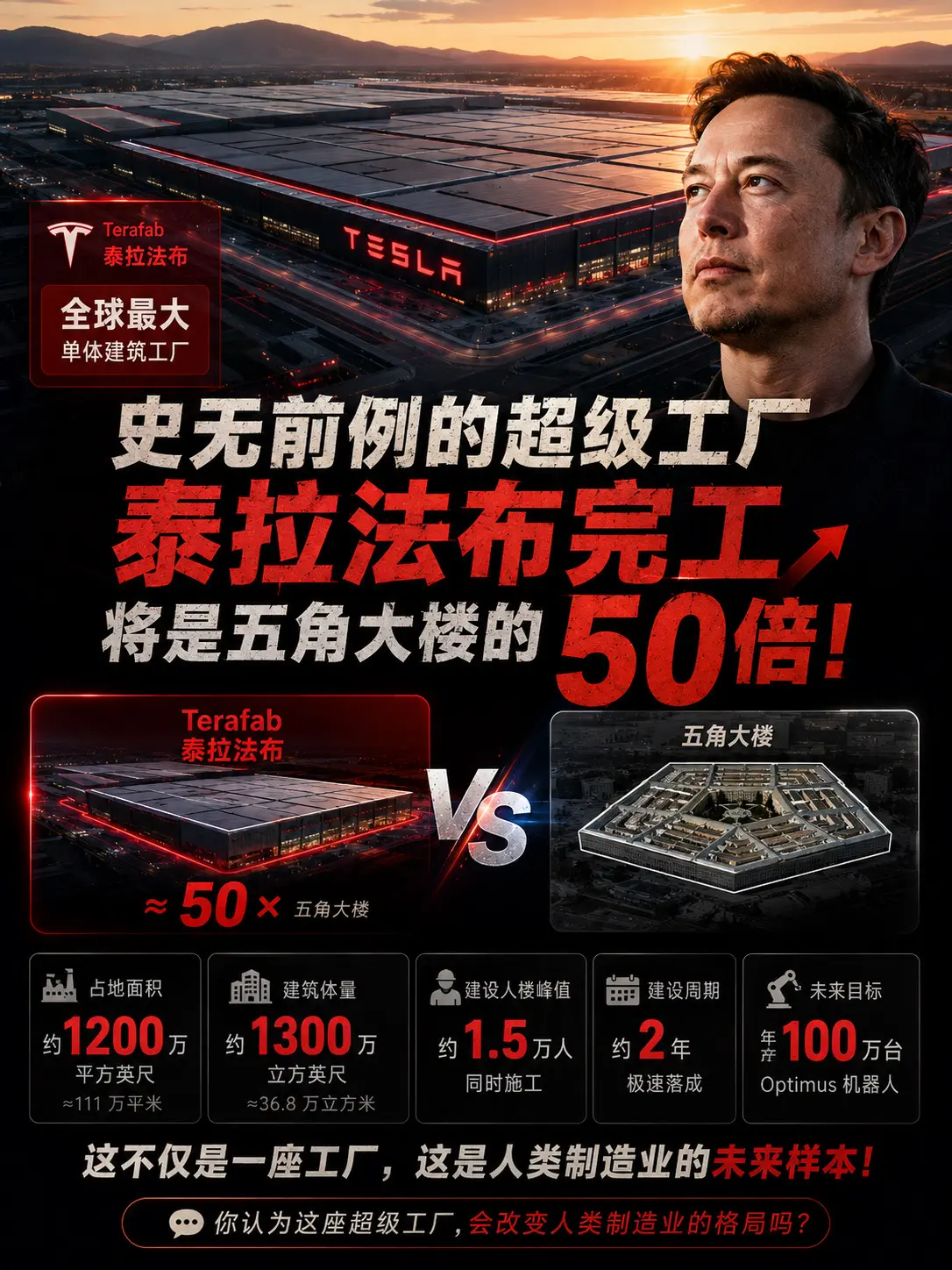 马斯克要造“史无前例”的超级工厂。泰拉法布若按规划建成，规模将达到五角...