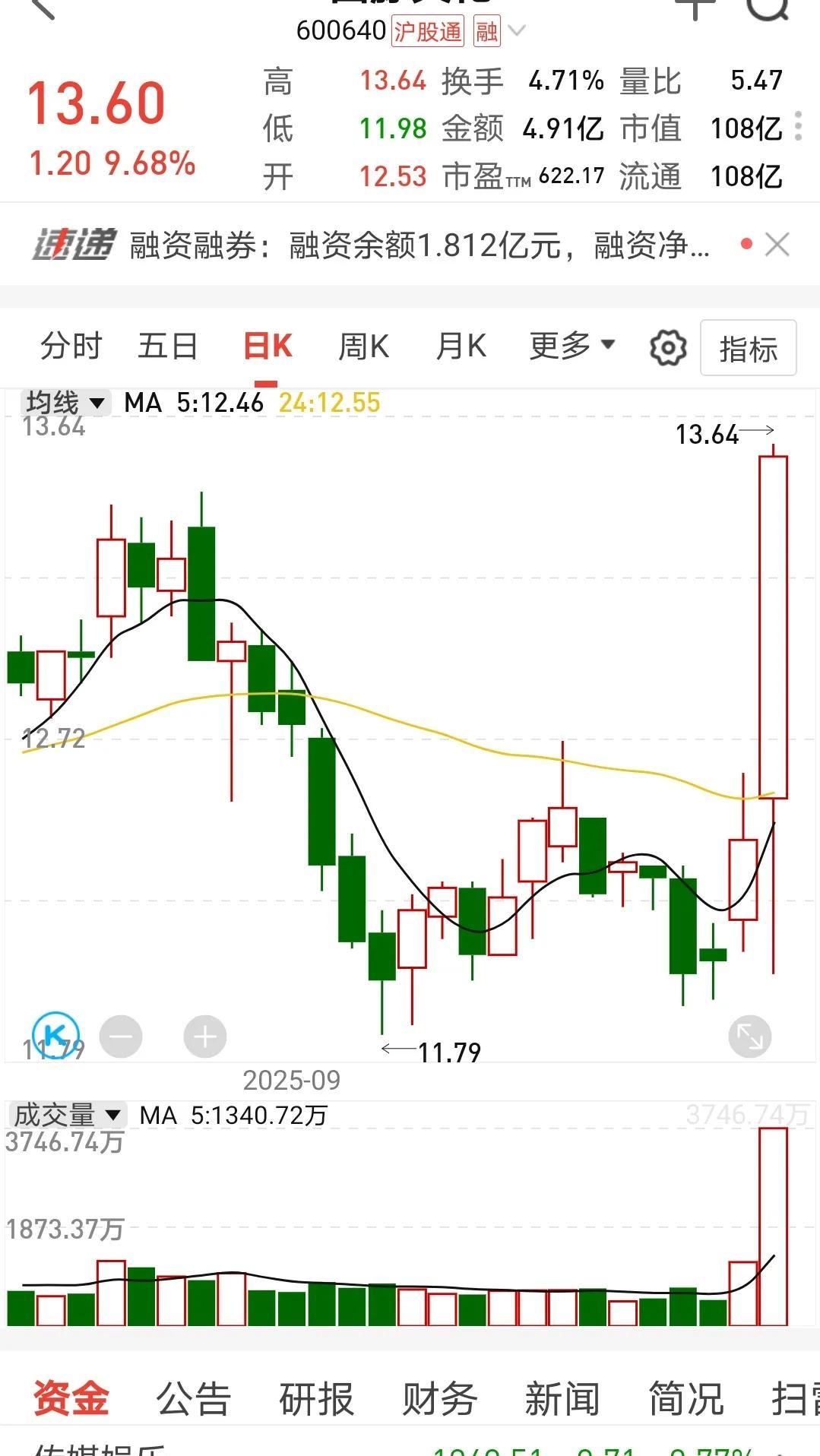 放量了，但不是人人都在买。大户偷偷进场，散户悄悄撤，这局棋，早就不玩人海战术了