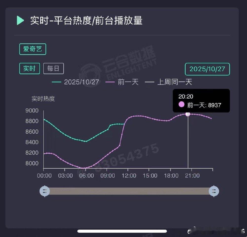 扑地剑心交叉的太早了[笑着哭]粉丝砸了那么的💰又石沉大海了，奈何她哥扶不起来