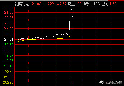 太TM快了，中午看到这个新闻，本来对商业航天还一点想法，，但这种受利好消息刺激的