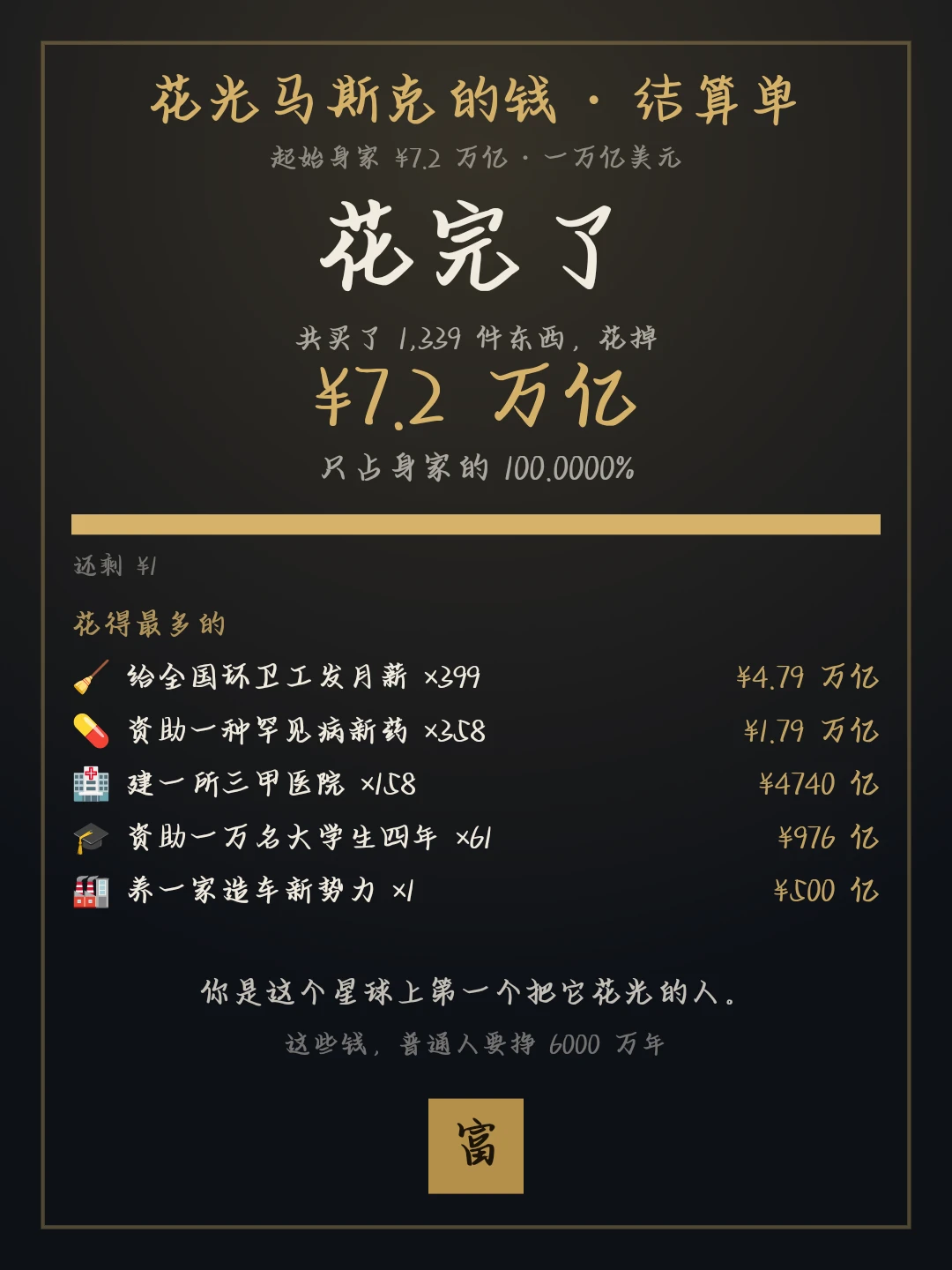 我花了马斯克100.0%的钱