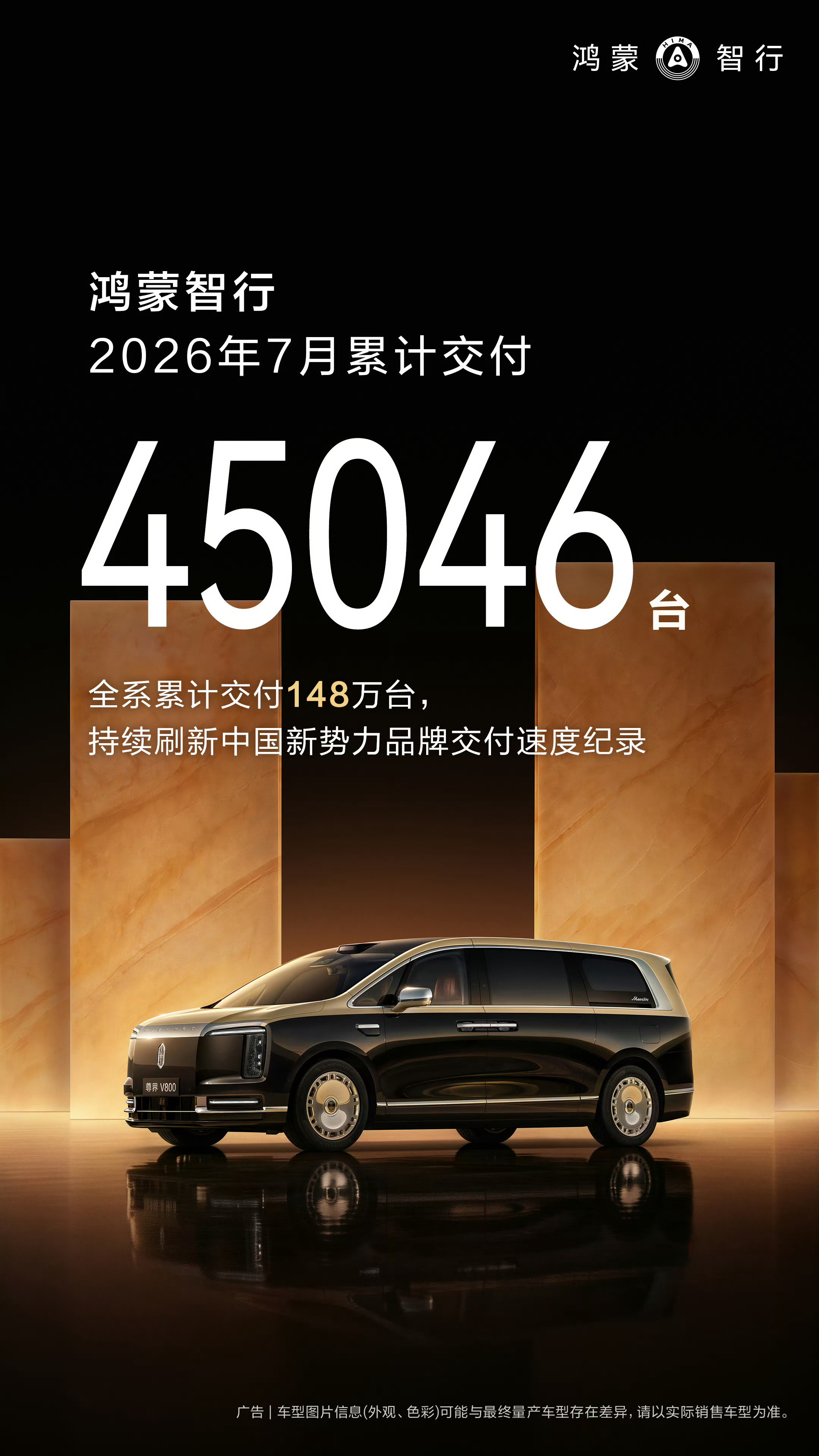 鸿蒙智行7月交付45,046台，1-7月累计交付28.6万台，同比增长13.7%