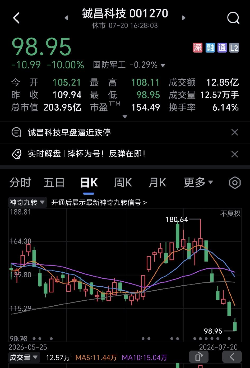 这段时间商业航天是不是犯了什么天条了，为啥跌的那么狠？短短一周，商业航天龙头差