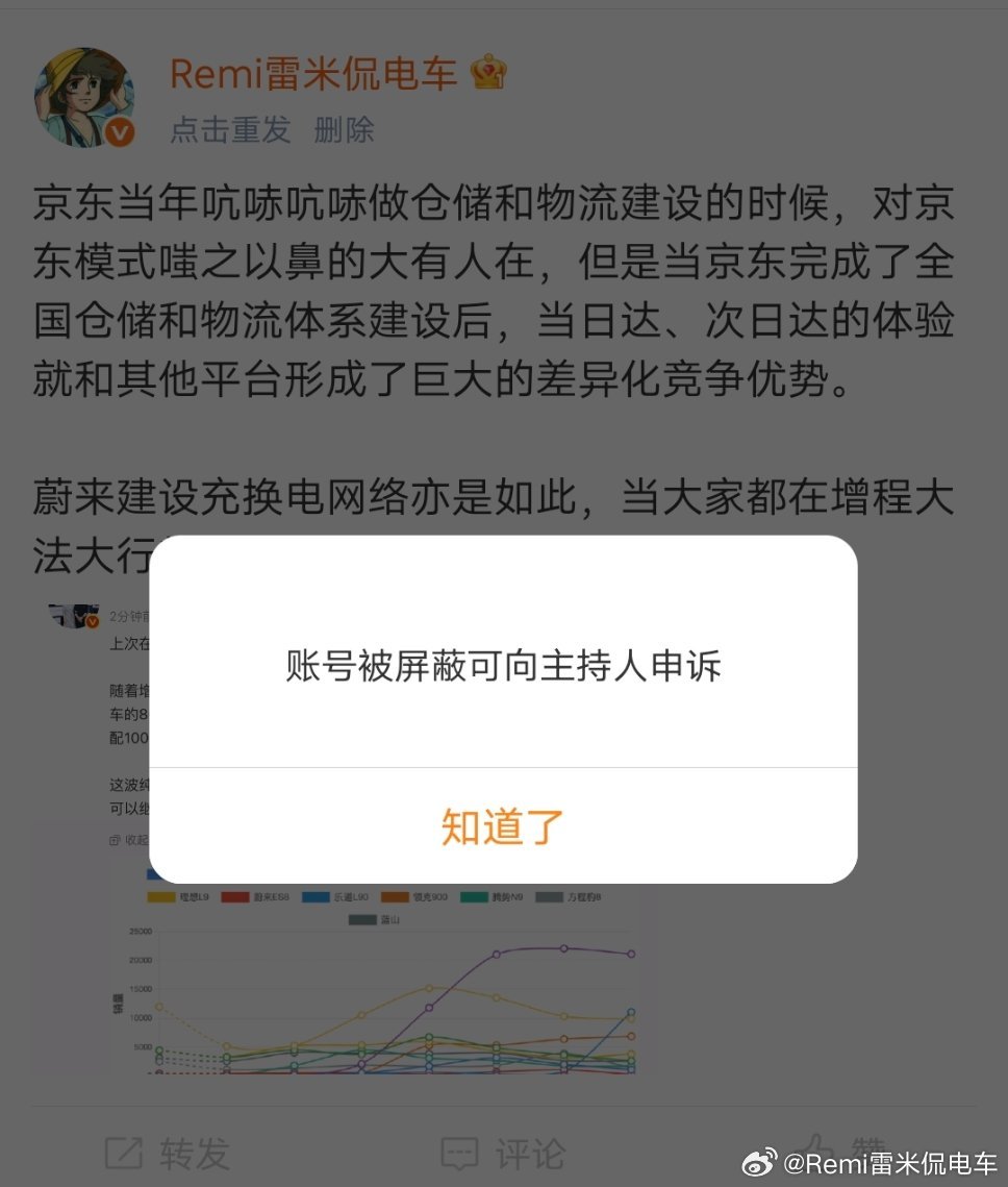 笑死了，某超话主持人禁止我在某超话发布帖子了，这不是现实版的「掩耳盗铃」吗？​