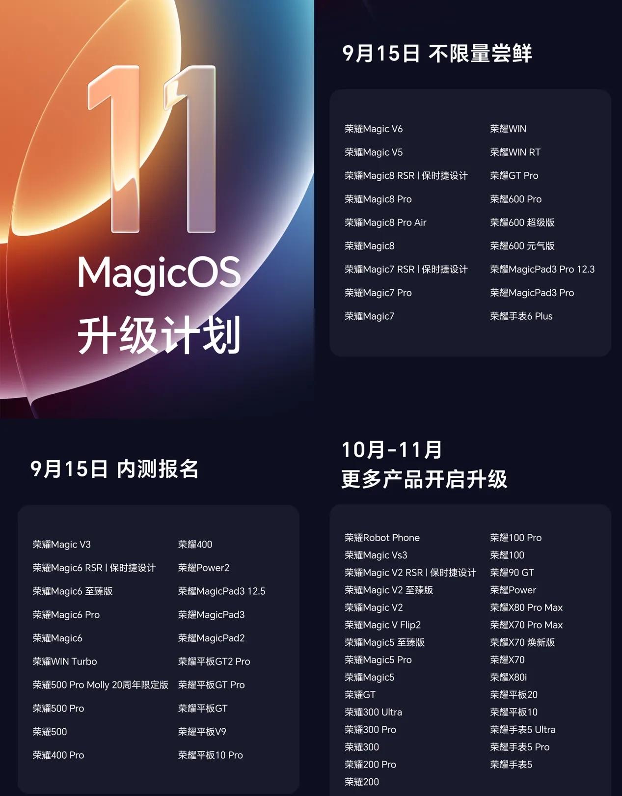 没想到荣耀MagicOS11给很多老机型也适配了，像荣耀100系列都发布快3年