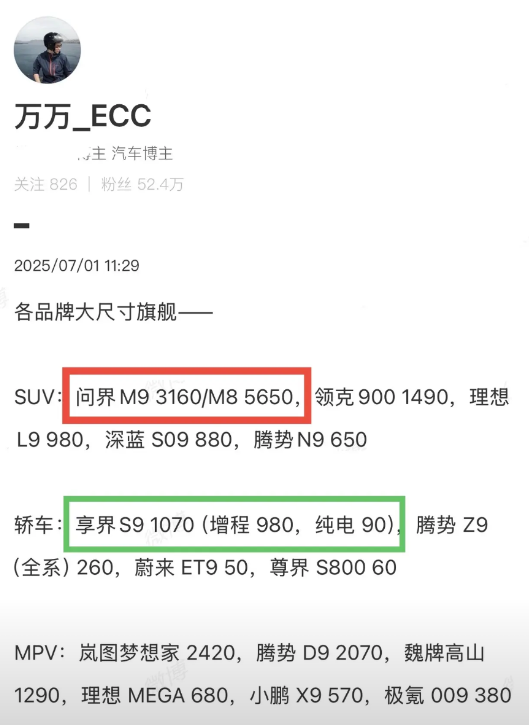 M8M9照这个速度交付下去重庆今年的GDP得暴涨2000亿，重庆得好好感谢华为