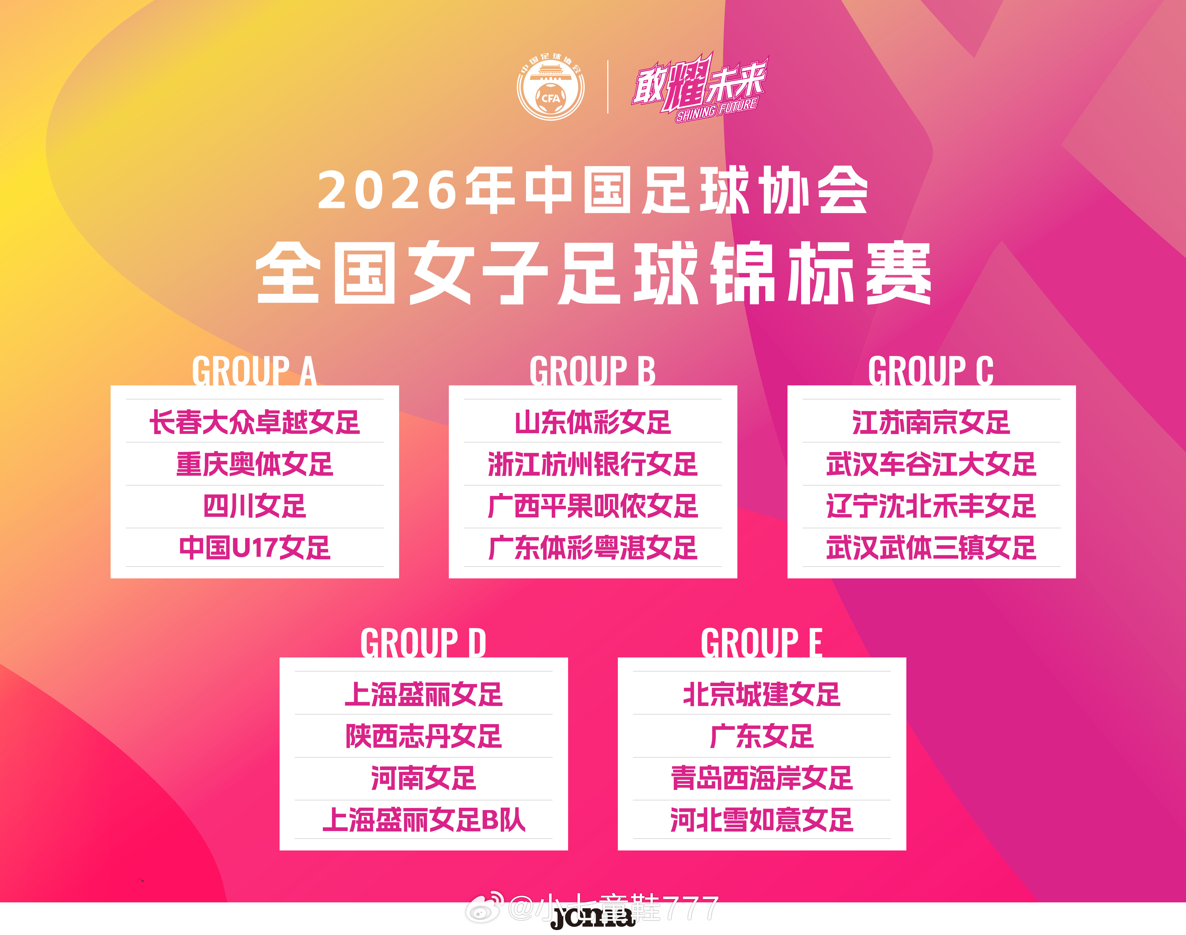 2026年全国女子足球锦标赛分组抽签结果出炉，武汉车谷江大女足与武汉武体三镇女足