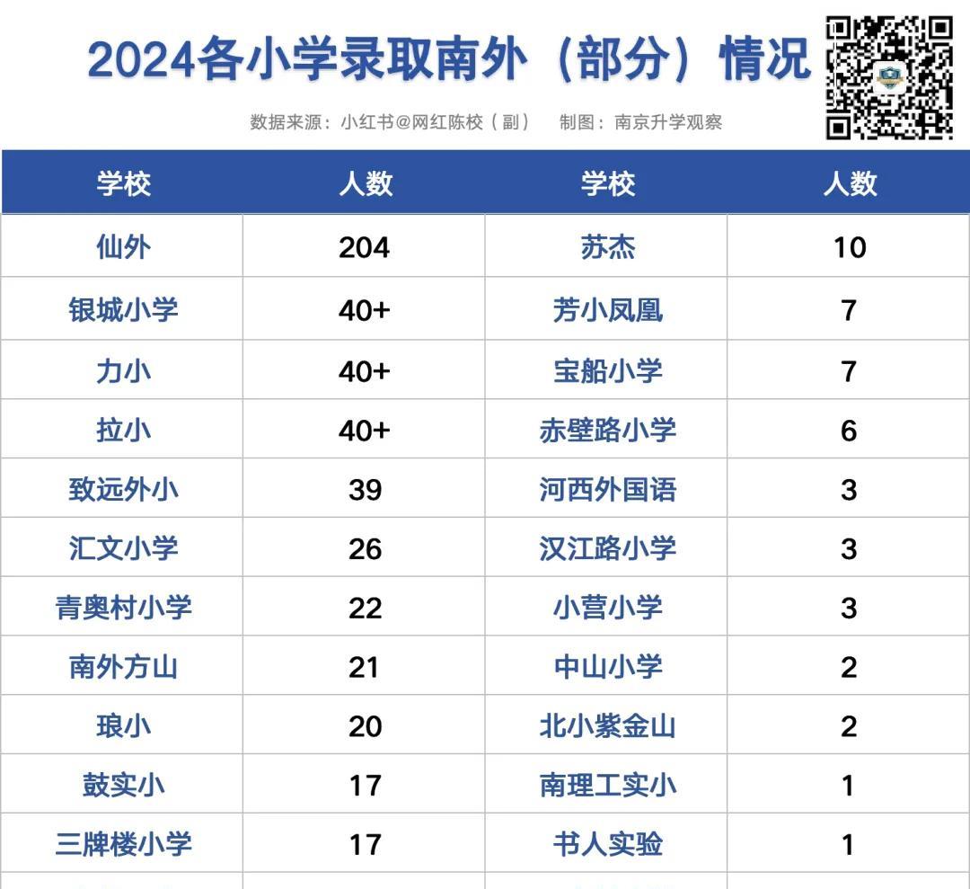 留学的性价比不复往年，许多家长不参加南外摇号。这两天，南京家长圈都在