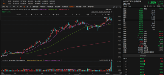 多只宽基ETF现天量成交