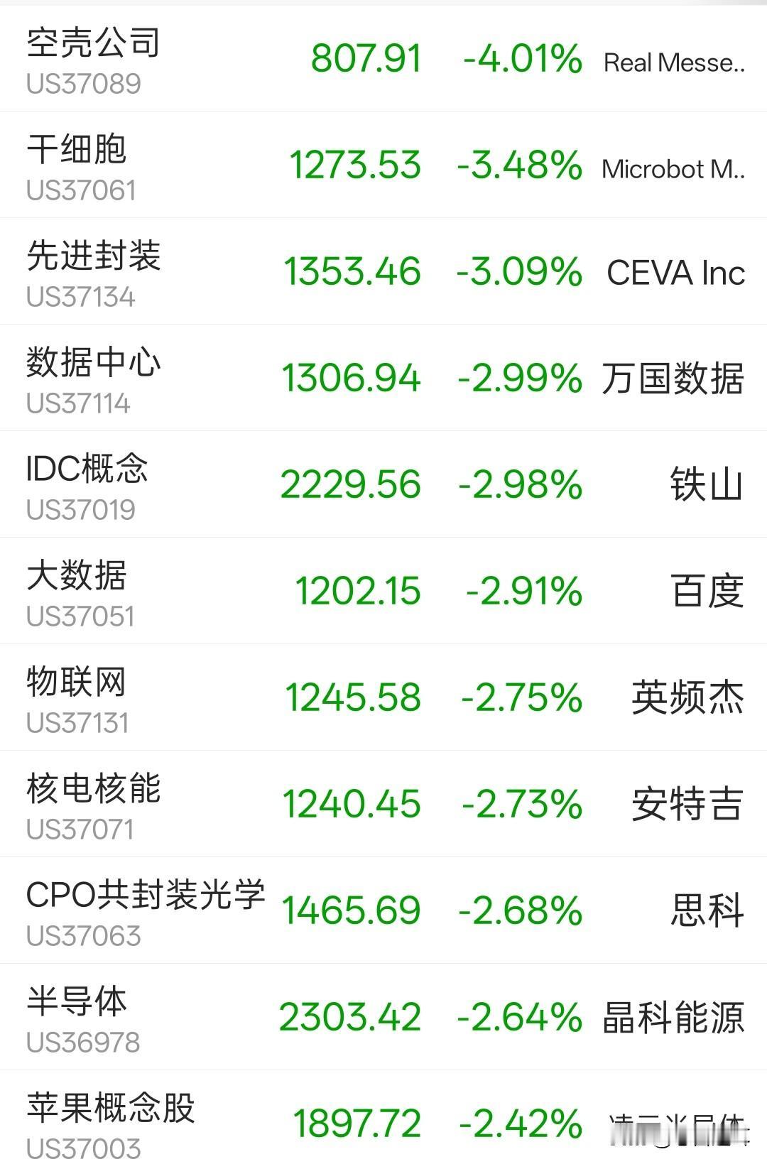日元加息还剩最后一天交易日，美股科技股普跌，今天市场能否平稳渡过昨天傍晚就预