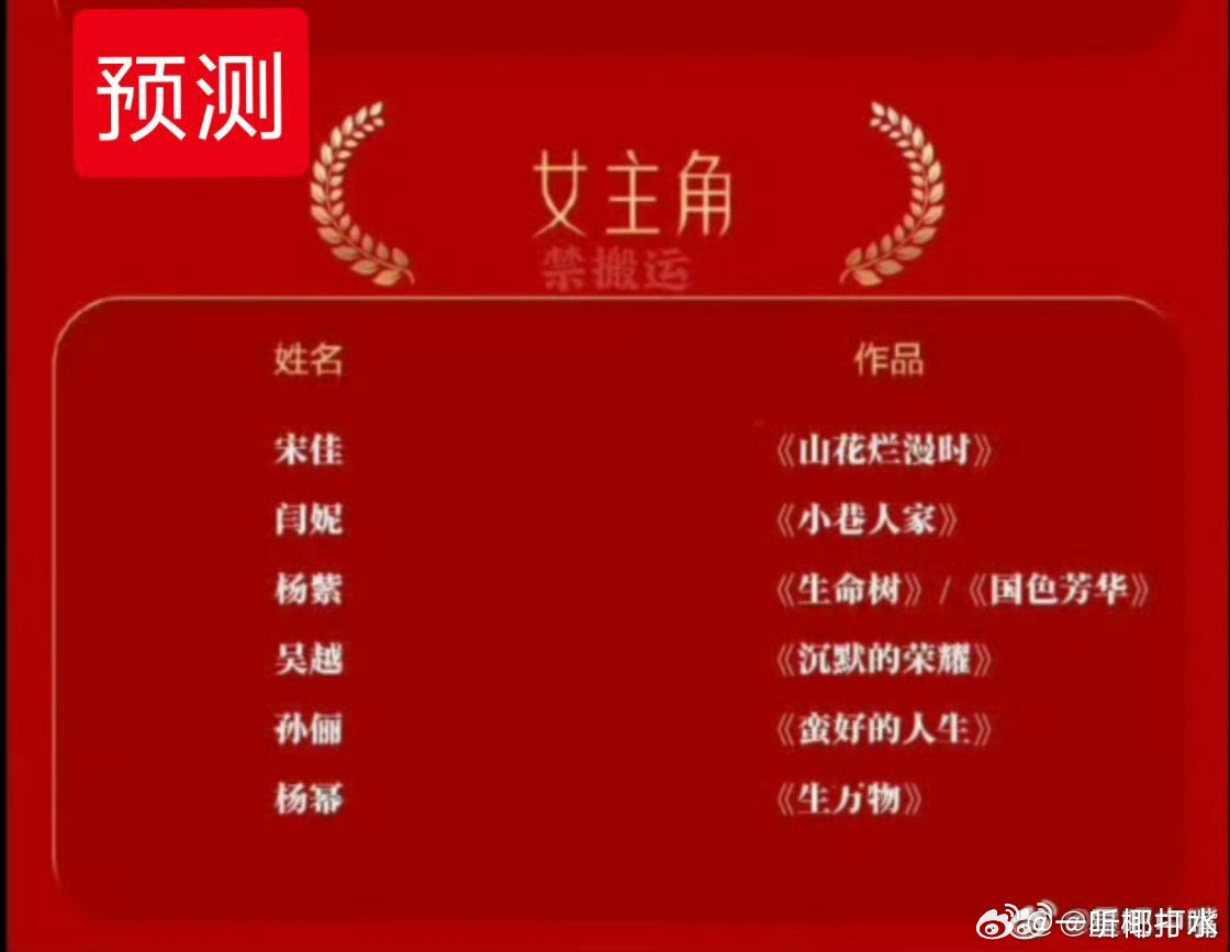 金鹰奖电视剧奖排名五个一工程奖>飞天奖>金鹰奖>白玉兰奖目前来看白玉