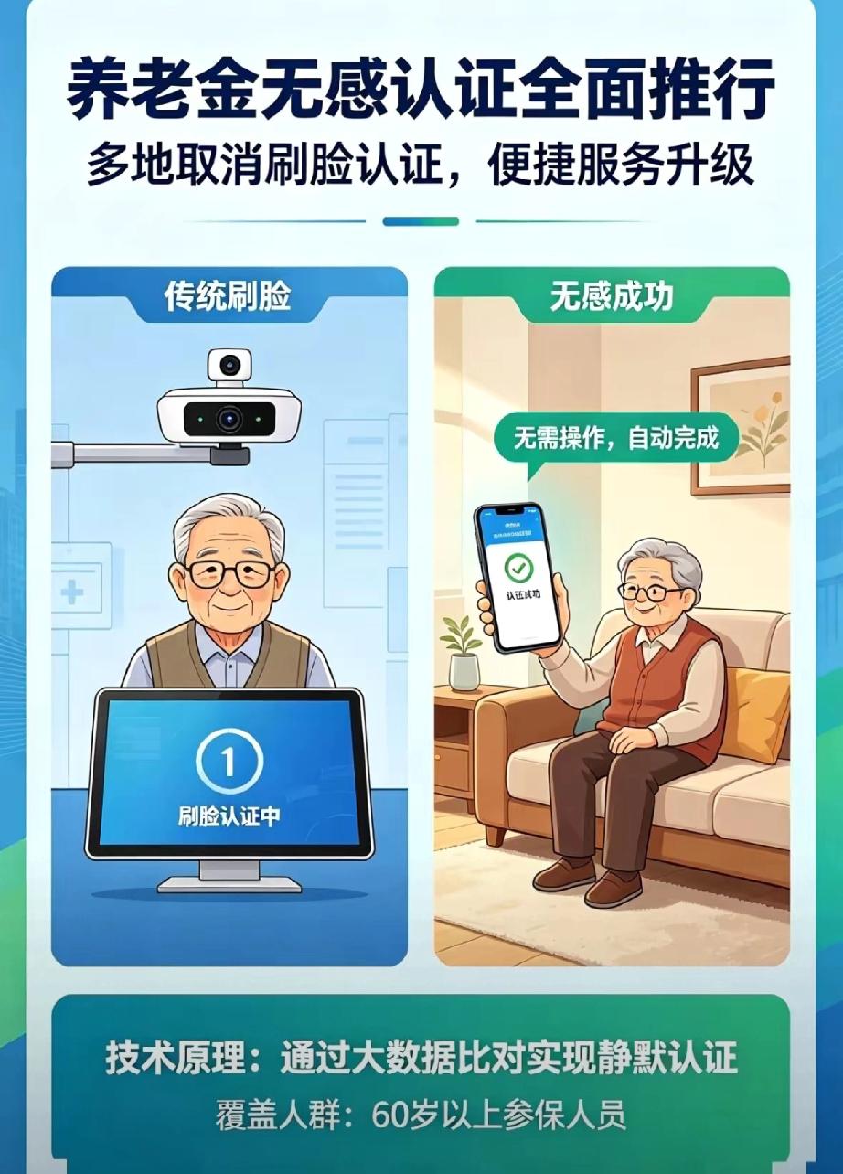 养老金认证大变，以后不用刷脸了，多地试点无感认证好消息！养老金领取认证迎来大变