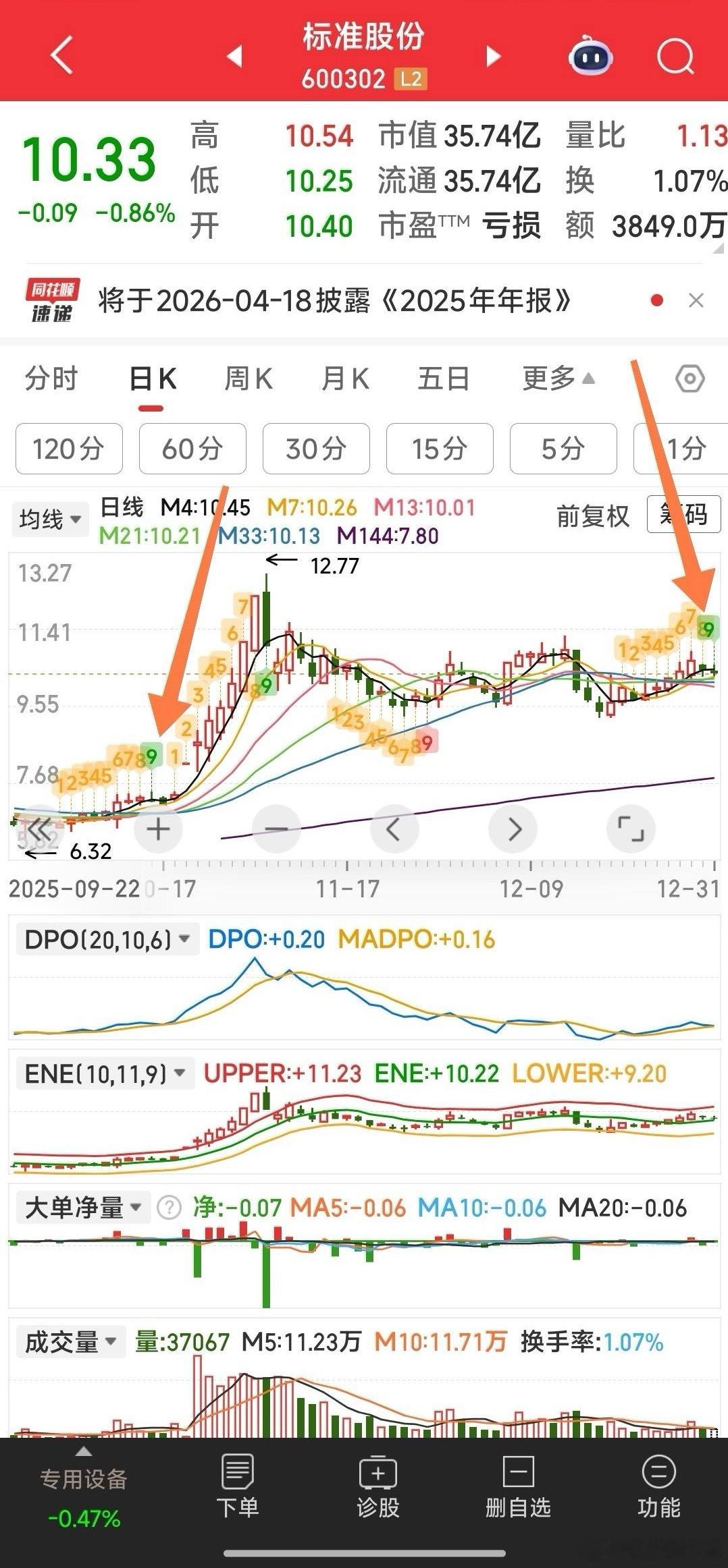 【关于九转，放个预判贴】标准股份，关于九转，放个预判贴，此9转会不会是前10月1
