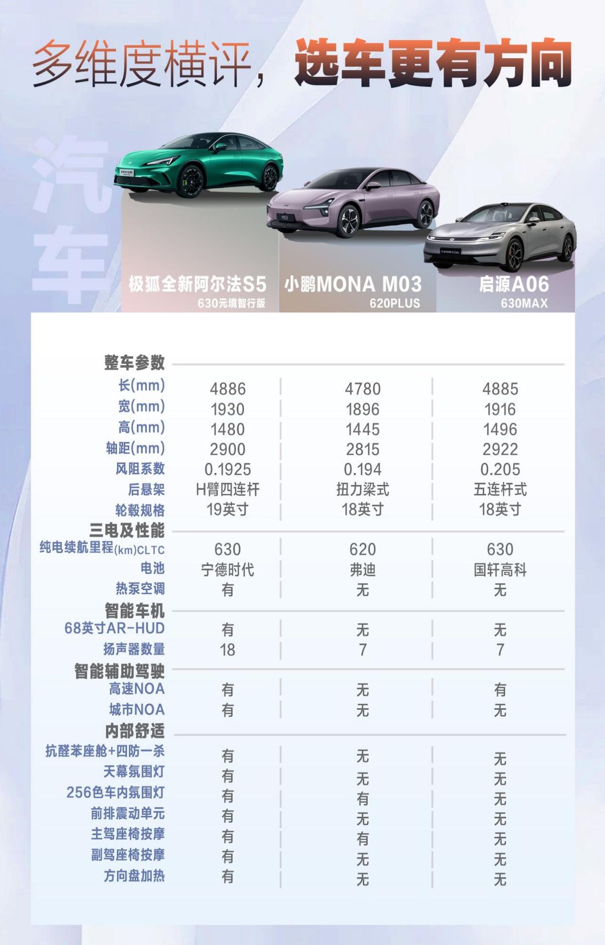 10-15万家用车！三款车智能配置横评很多人问10-15万家用新能源轿车怎么选