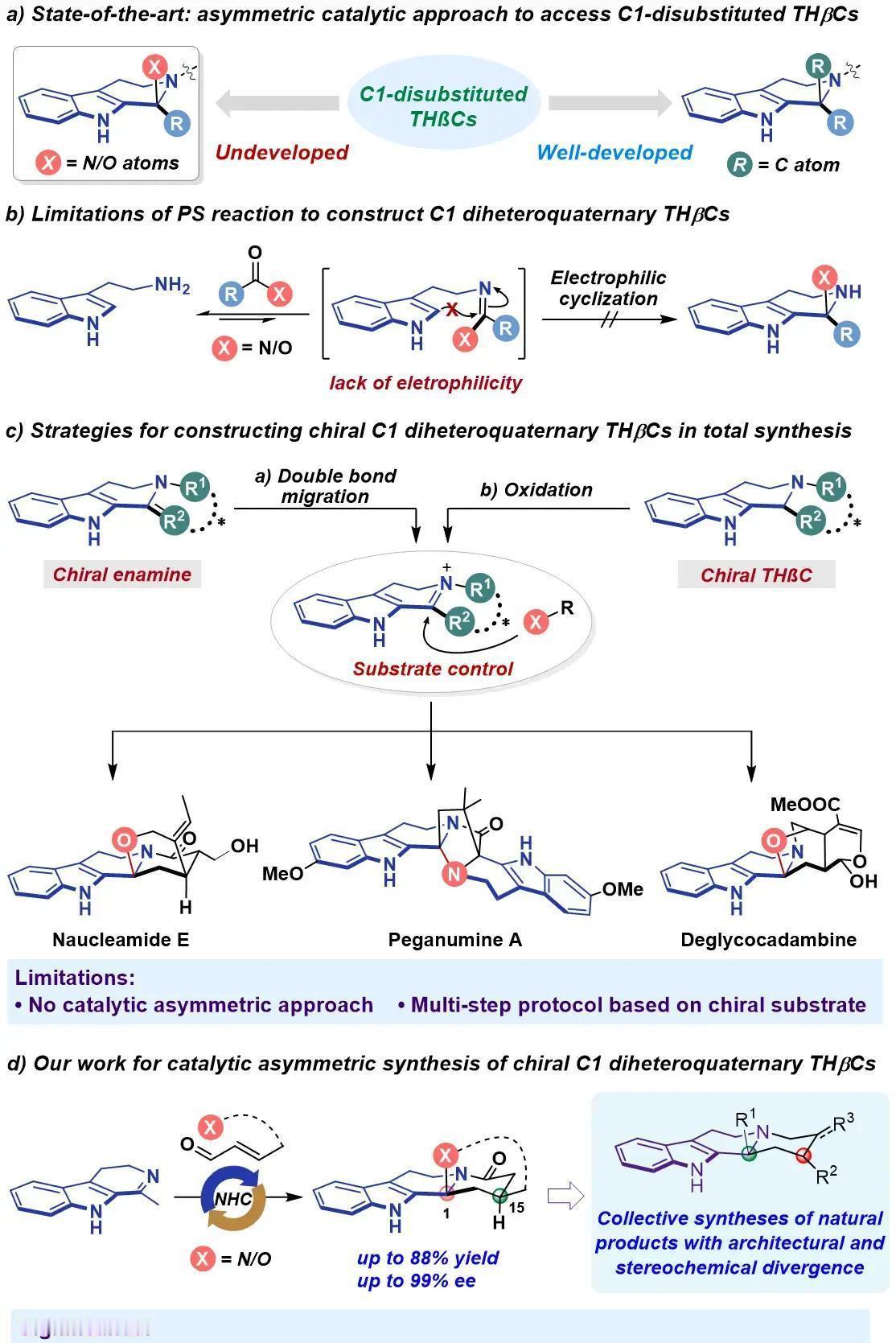 最近，中国海洋大学王杨教授团队在化学领域取得新突破，他们搞出了一种新方法，能高效