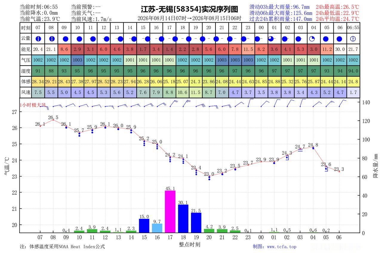 台风白海豚杀了个“回马枪”！江浙沪等区域的雨水量太强了，为什么这么强？的确，