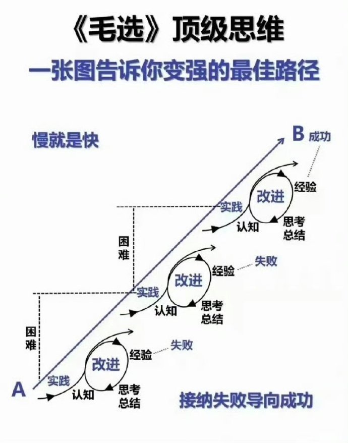 遇事最有水平的处理方式｜《毛选》