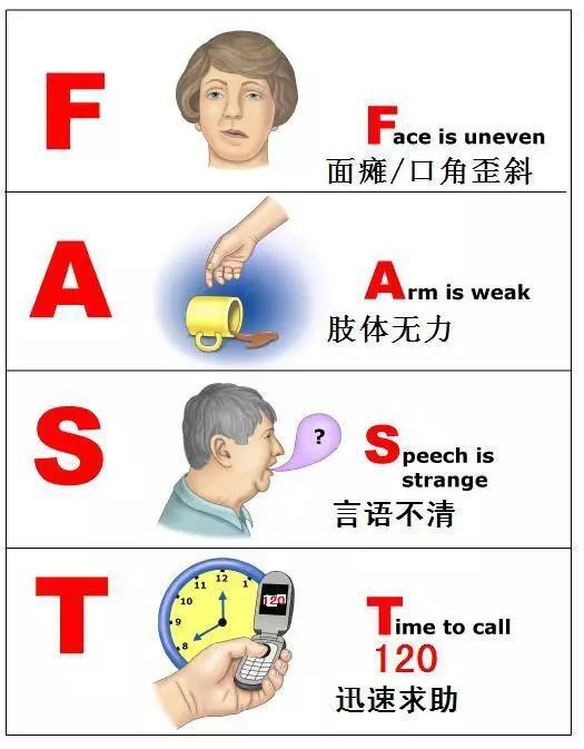 心梗脑梗发生前的求救信号心梗脑梗不是毫无预兆的"猝死刺客"。它们发出过求救信号，只是这些信号太不典型