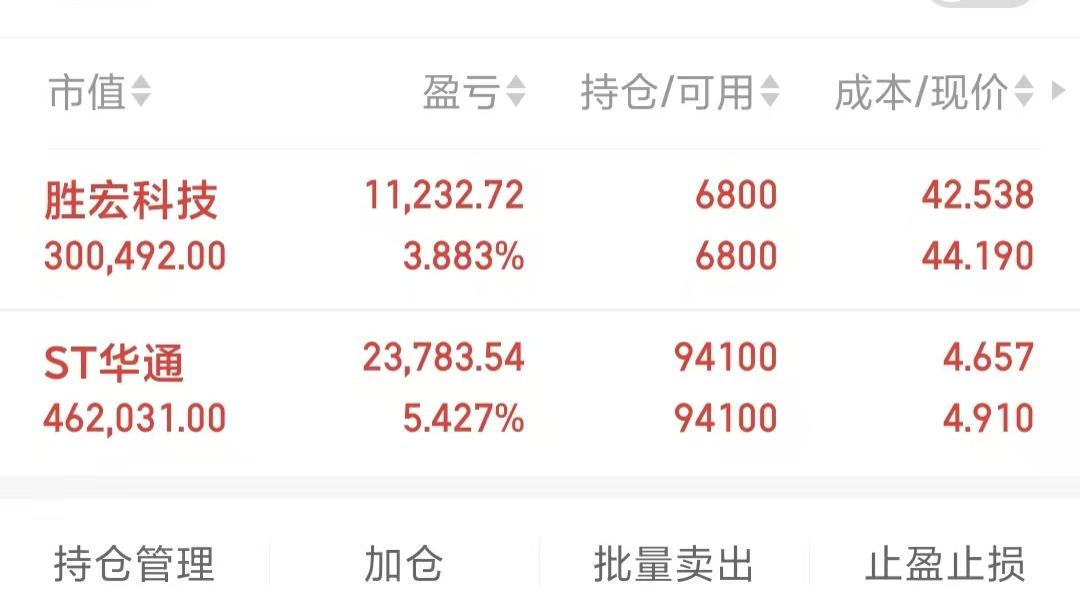 75万本金,长期持有价值股的翻倍之路第四天