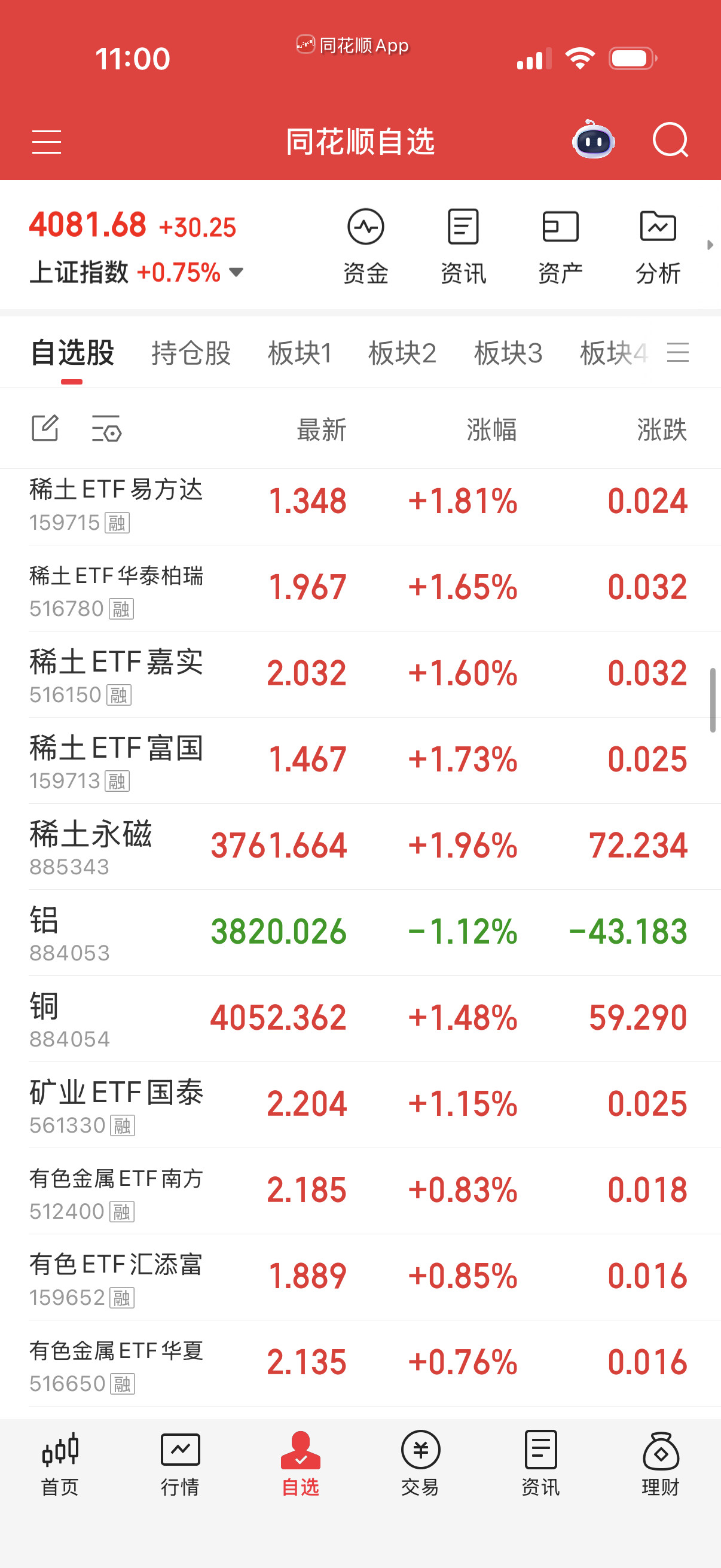 稀土也突破了，有色差点，备选。