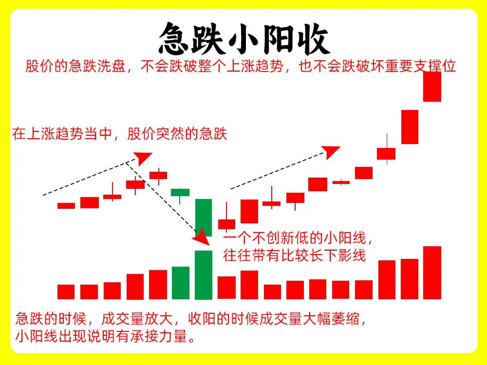 6张股票技术分析图，为您整理如下核心知识点总结，便于快速掌握这些经典K线形态的市