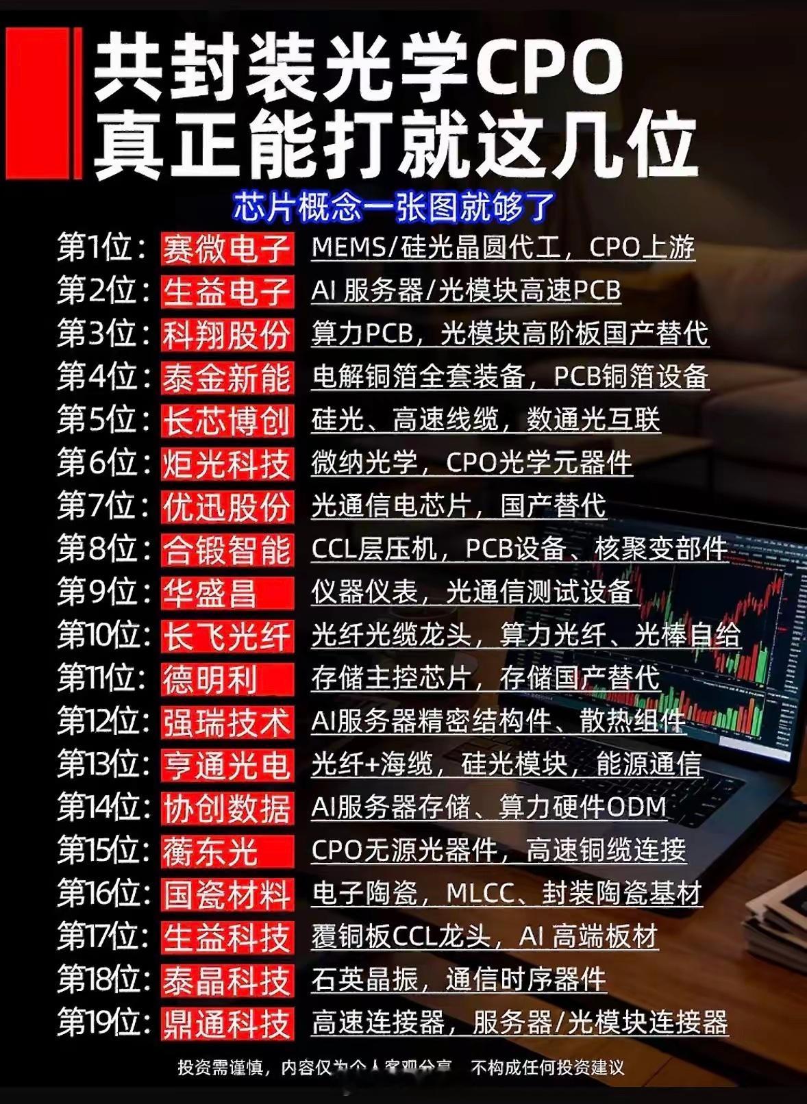 封装光学CPO，真正能打就这几位！​封装光学CPO领域，真正能打的就那么几位。像英特尔，作为科技巨头