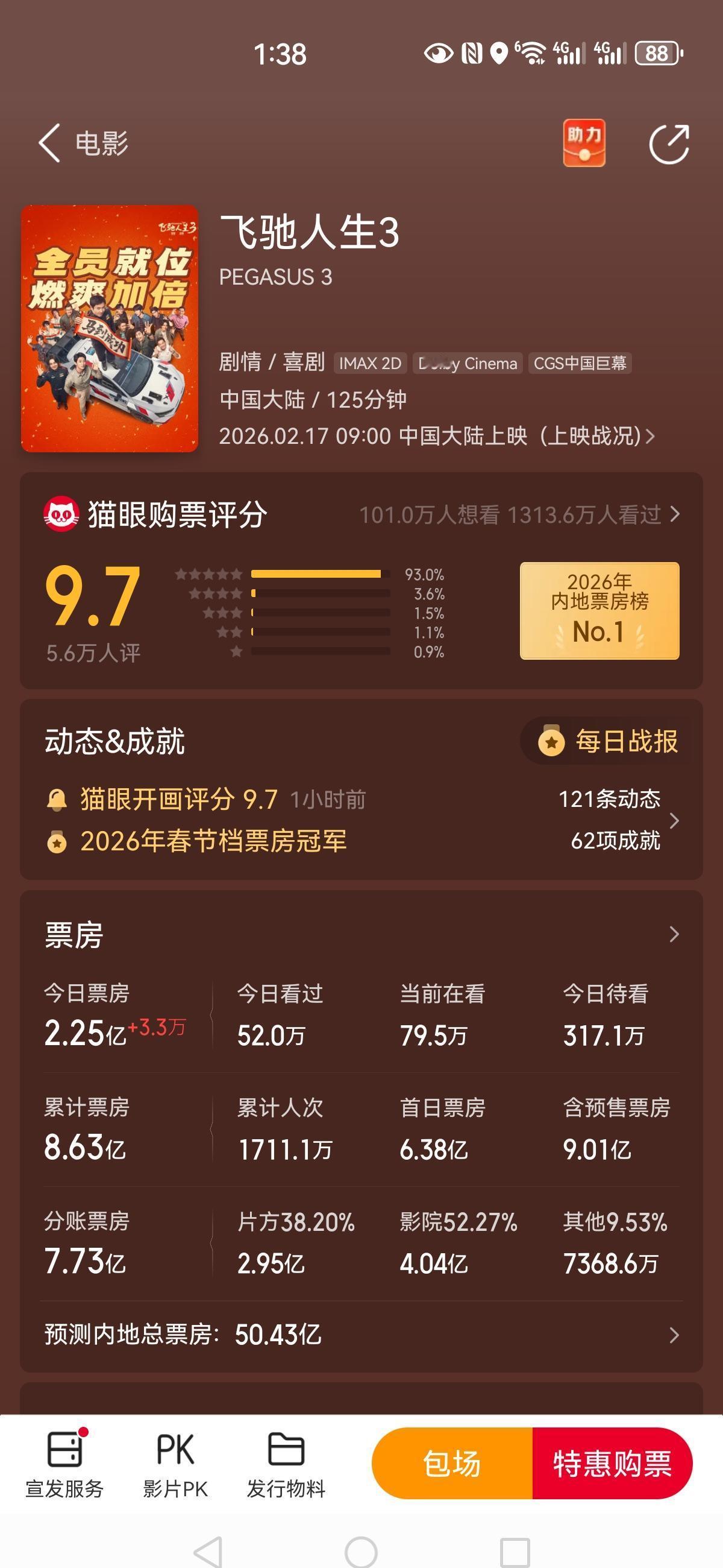 春节档电影数据出来了，80.16亿票房，1.63亿人次。这数字告诉你：大家兜里