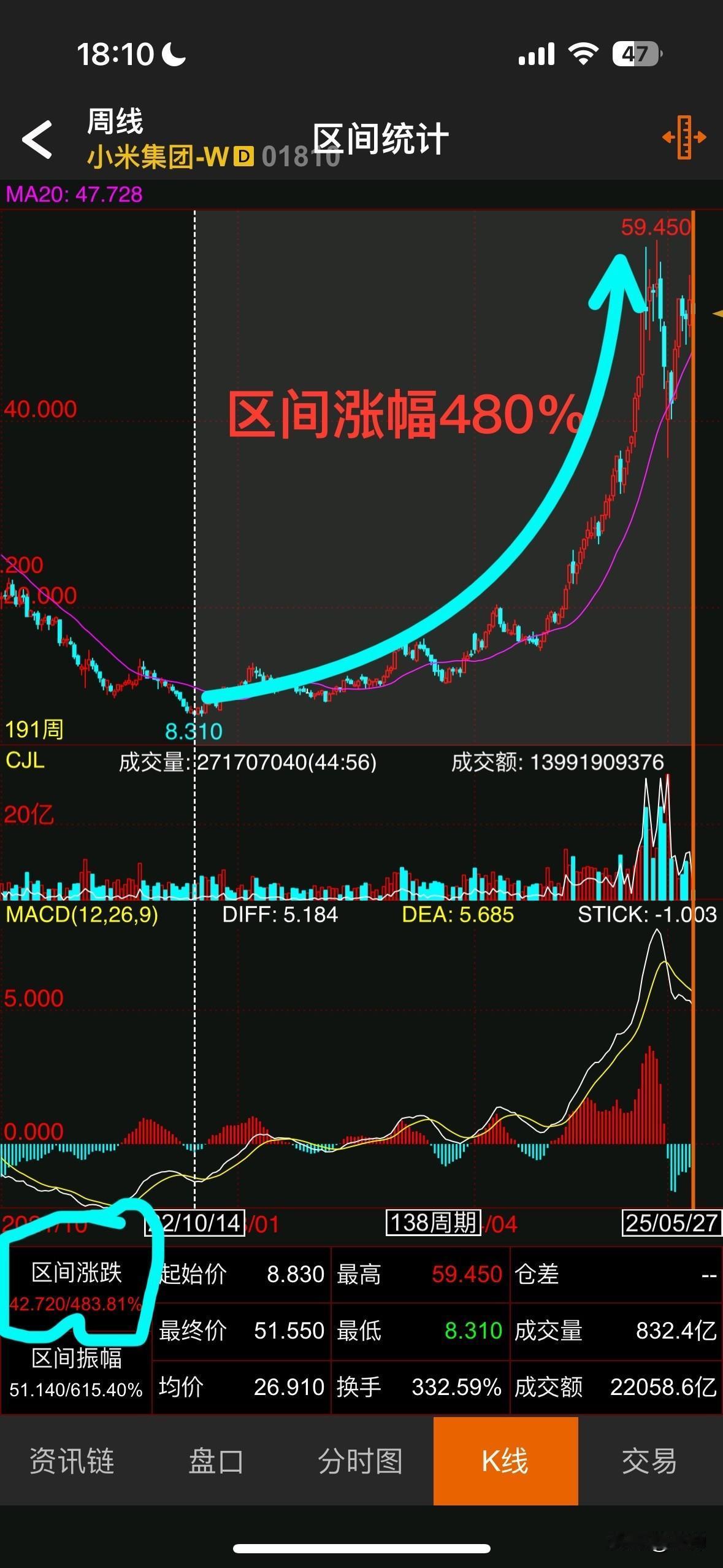 价投的春天来了吗？90后女子靠股票分红养活自己，看到这篇文章的第一反应是最近股市