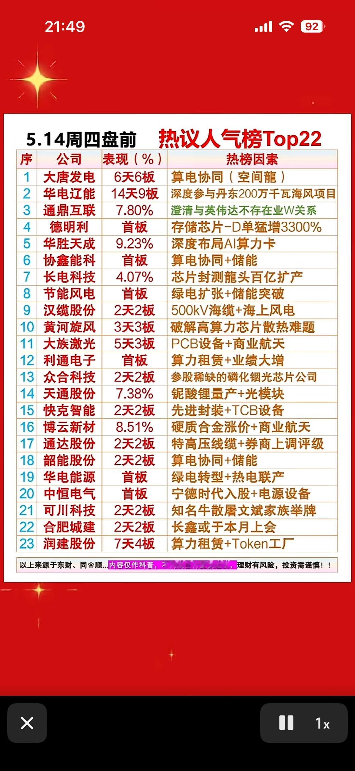 5月14日周四盘前人气个股热榜Top22出炉！AI算力+绿电+海风，谁是明日顶流