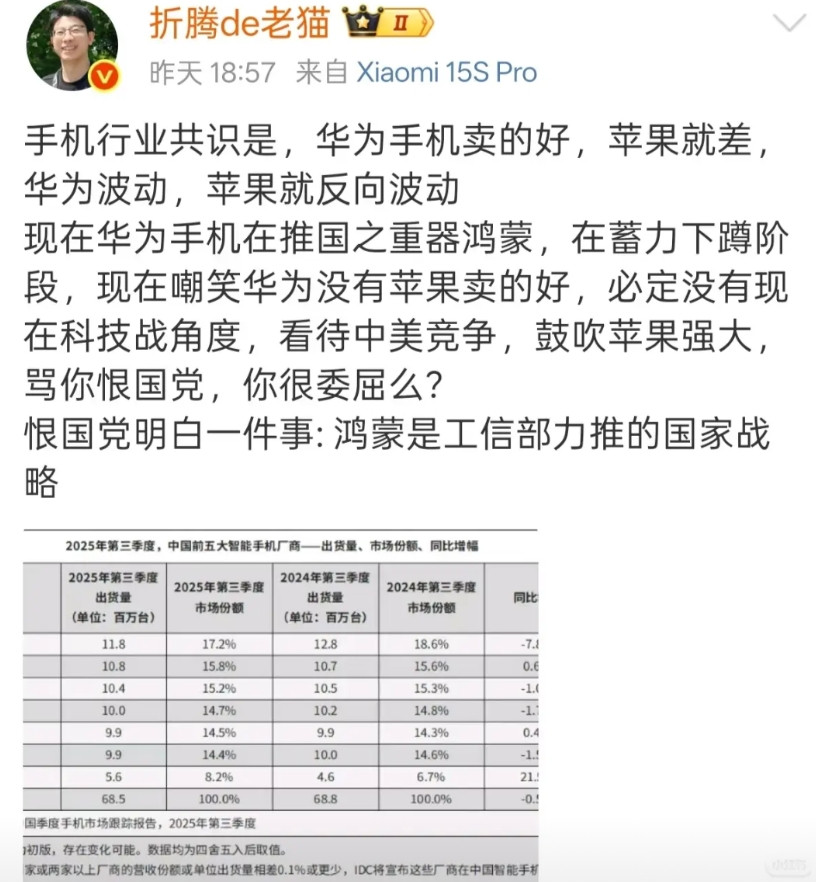华为卖的好，苹果就差。现阶段任何吹苹果销量比华为好的都是恨国，无一例外华为铁