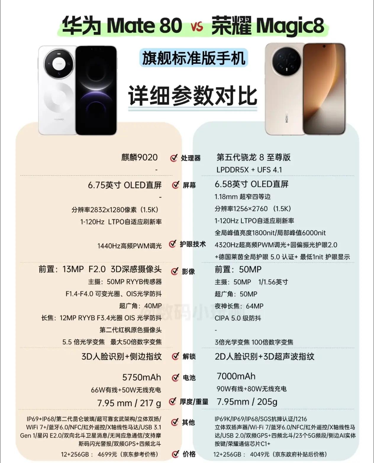 同根对决！荣耀Magic8vs华为Mate80，输赢一眼看穿[捂脸哭]✔性能续