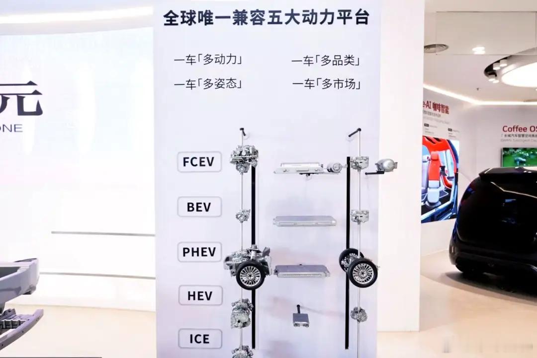 长城汽车归元平台发布会以前有滑动底盘，满足各种尺寸车辆需求，现在长城推出归元平台