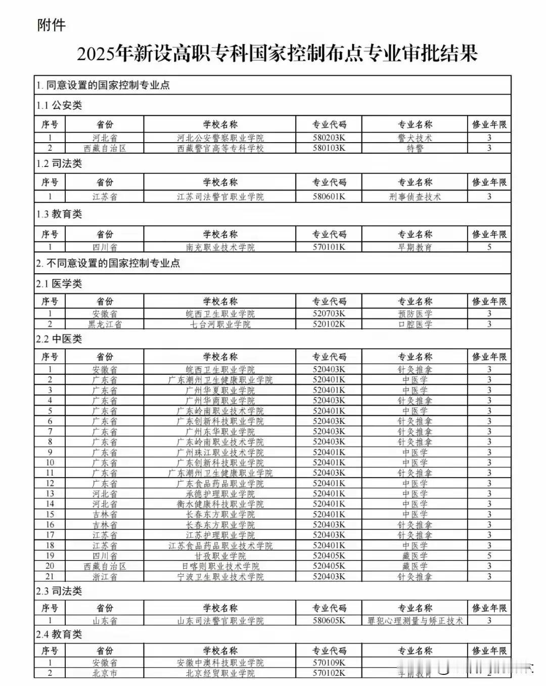 “双一流”都要扩招了，高职专科类专业能不控制吗？近日，教育部网站发布《教育部关