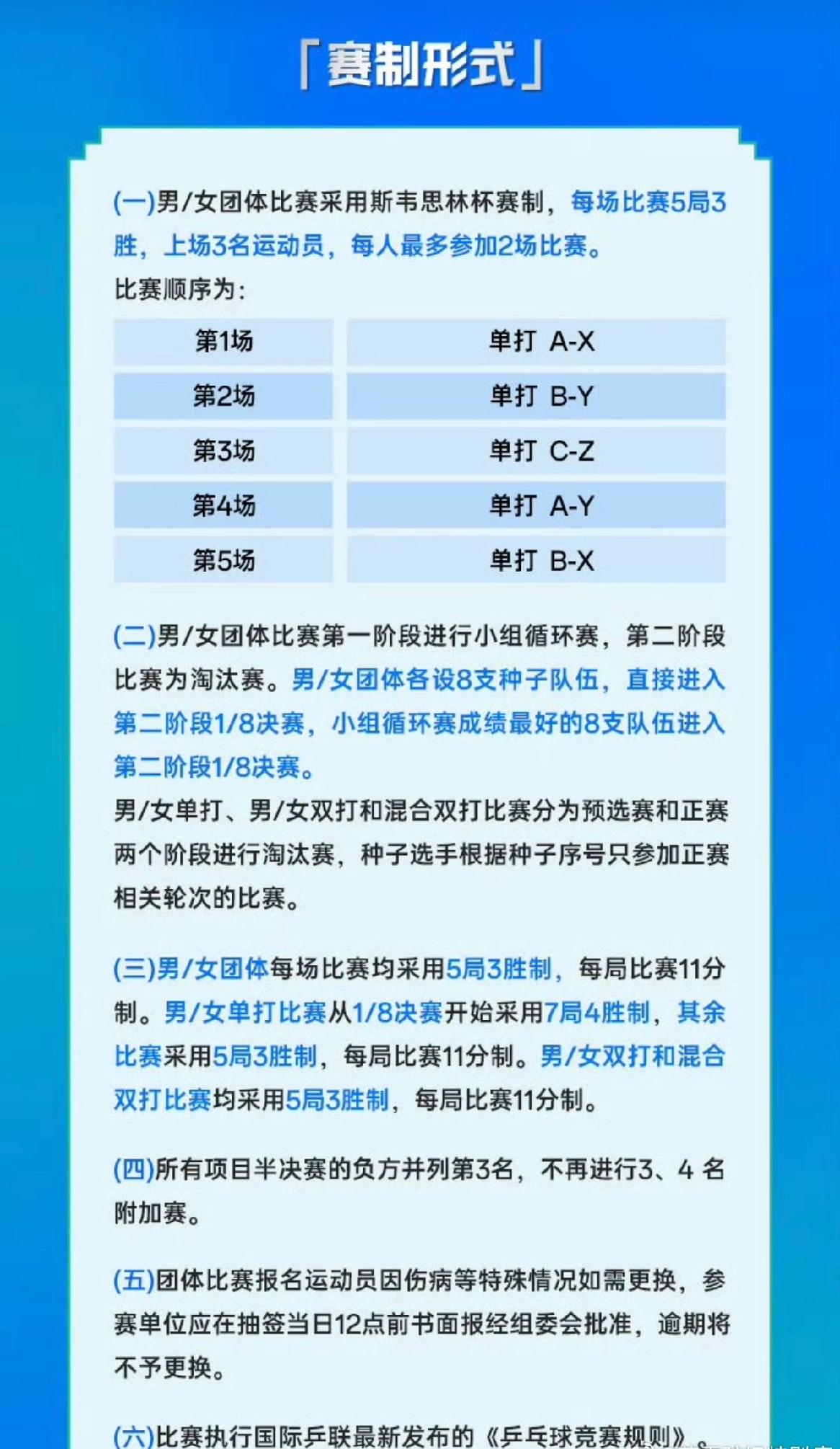 2026乒乓球全锦赛、乒超联赛赛制来喽[笑着哭]！今年的乒乓球全锦赛和乒超，简直