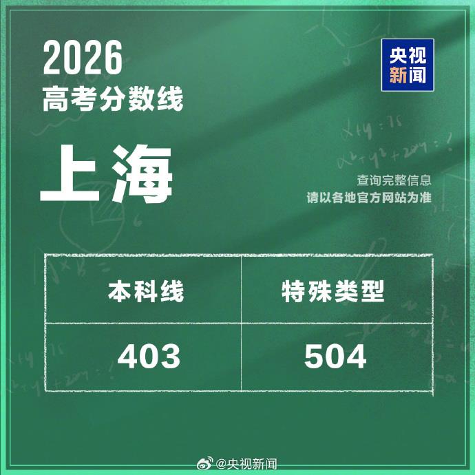 转存！2026高考分数线全部公布