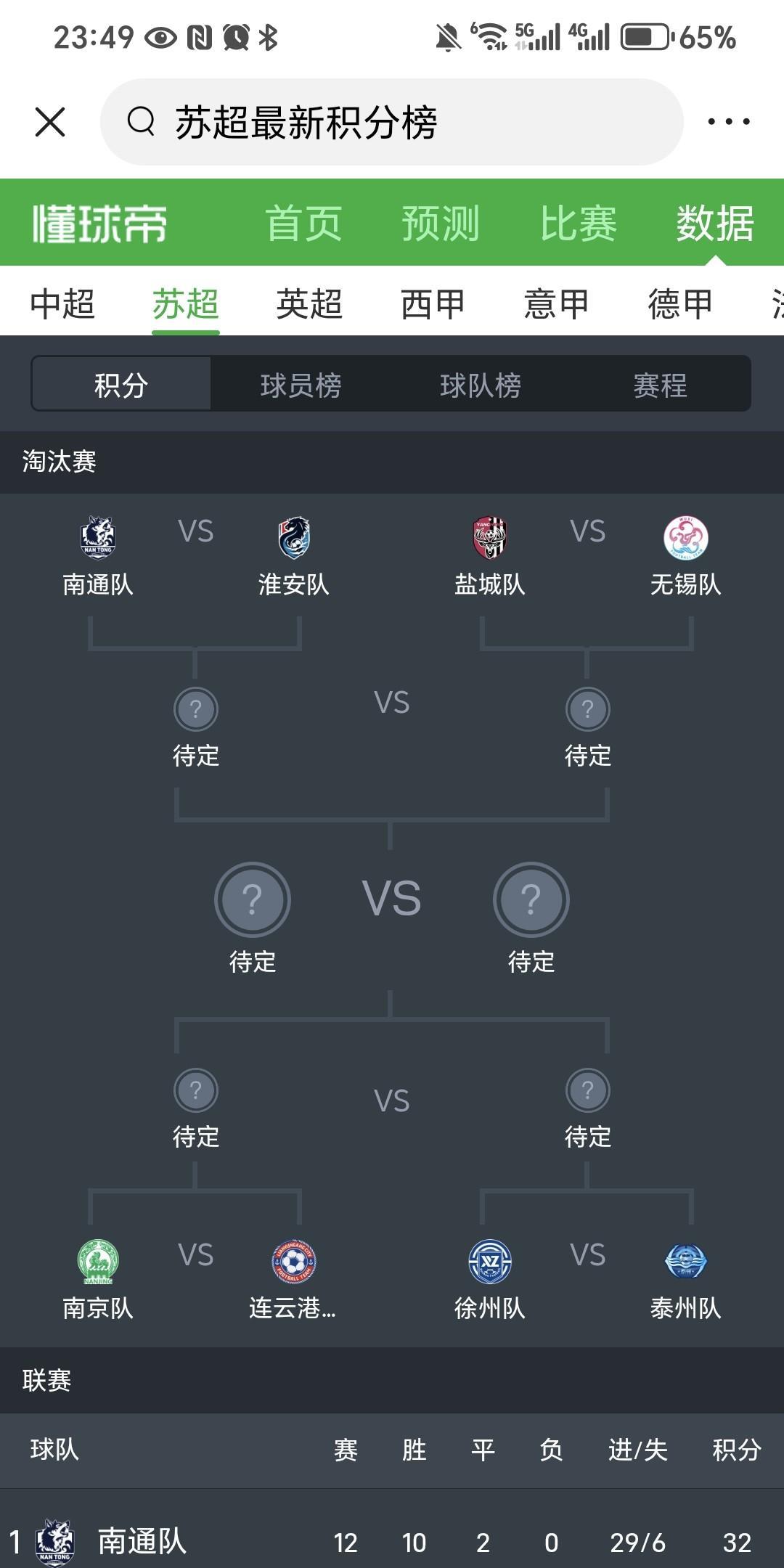 苏超八强对阵图出炉，大预测。我大胆预测南通队和南京队这两个南哥将会从各自半区胜