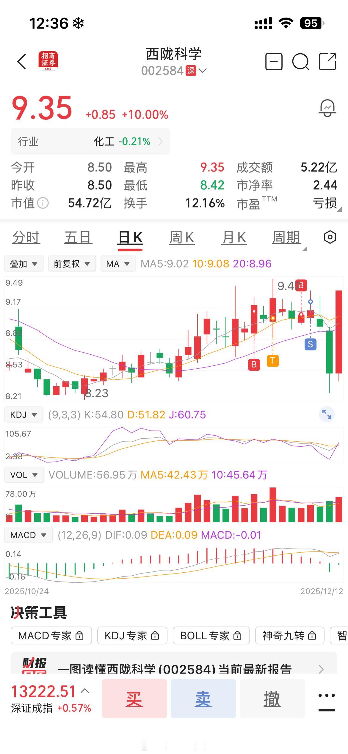 好凶残的洗盘手法