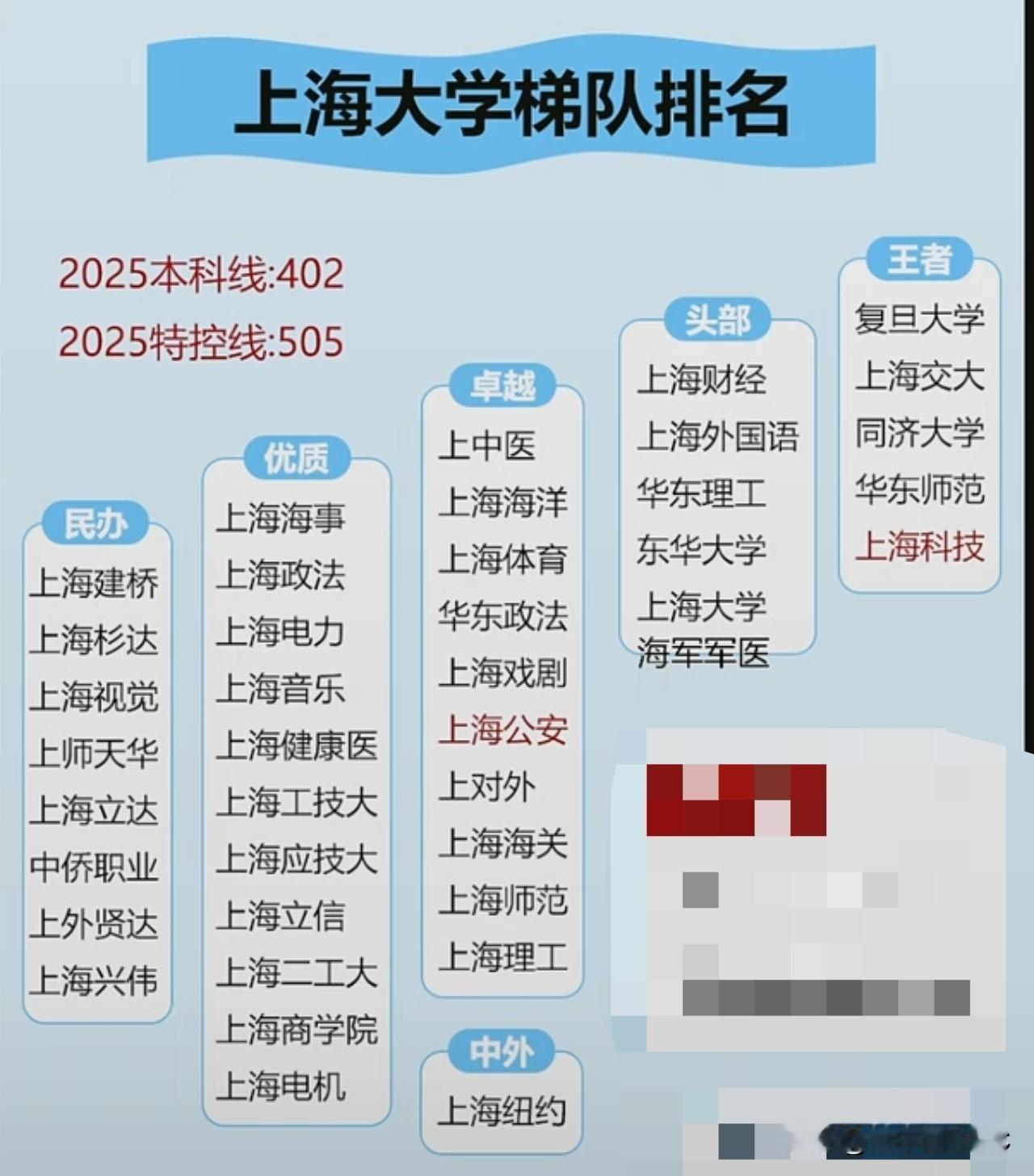 “上海大学档次排名”靠谱吗？咱们来拆开看看，特别是家长和考生最关注的几所热门学校