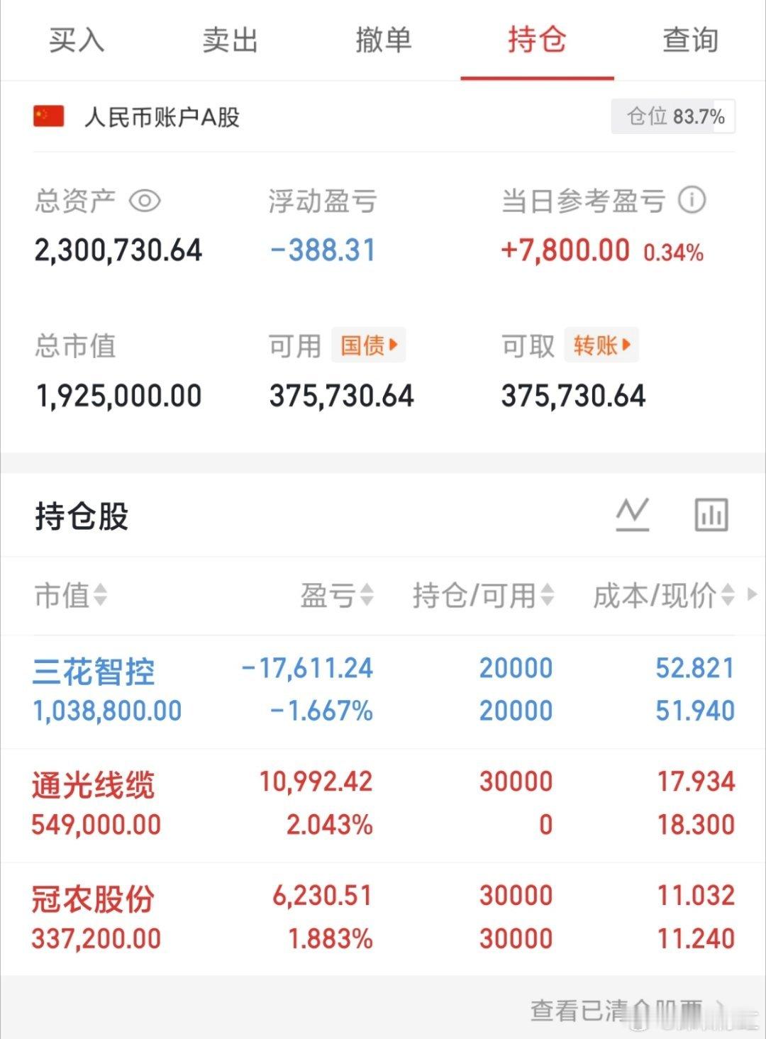 2月26日，周四，人气热门股点评：豫能控股：强势六连，主升延续天孚通信：震荡上行